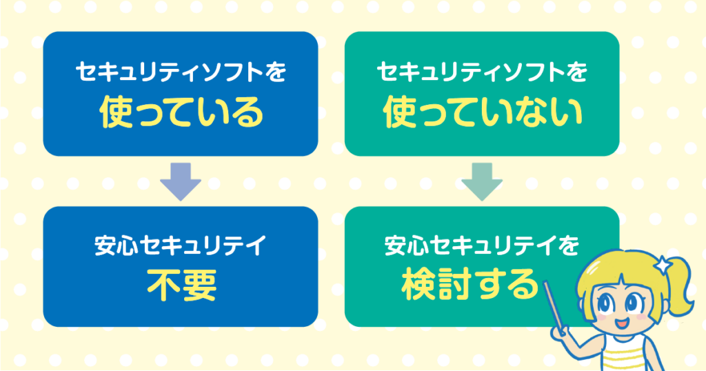 gmo とくとく bb インターネット 販売済み 安心 セキュリティ 解約